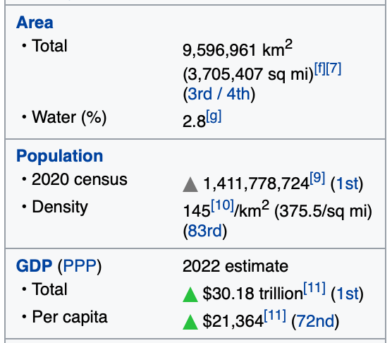 China-Wikipedia-facts-2