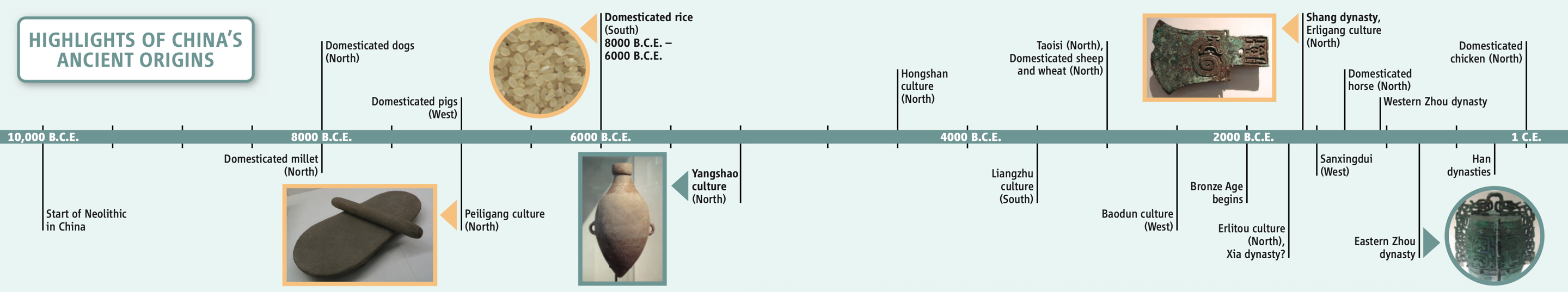 Source: Lawler (2009)